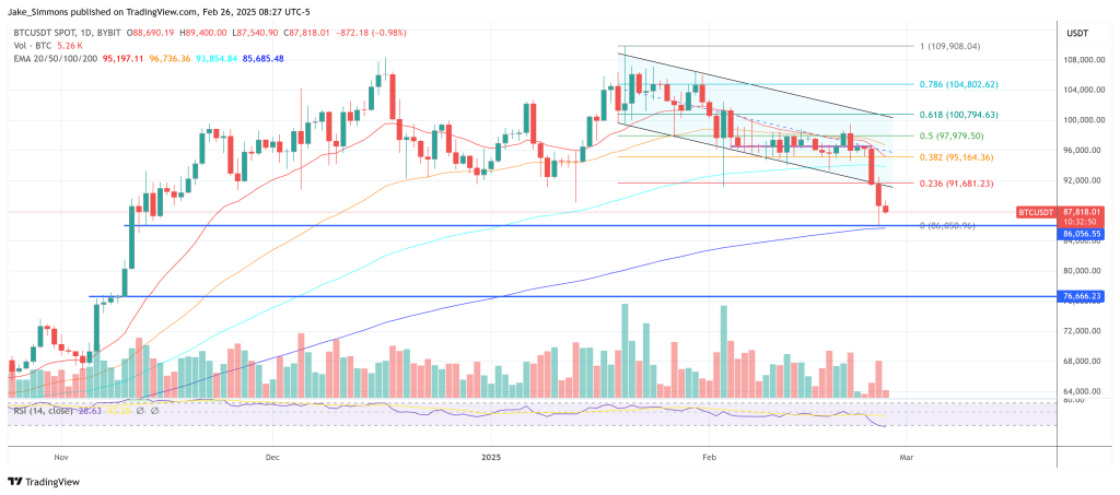 The Hidden Truth: Is a Bitcoin ETF Responsible for the Crash?